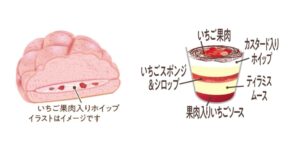 いちご果肉入りホイップのメロンパンの断面を解説したイメージ画像と、いちごのスポンジ、シロップ、果肉、ソースを使用したいちごのティラミスを解説したイメージ画像