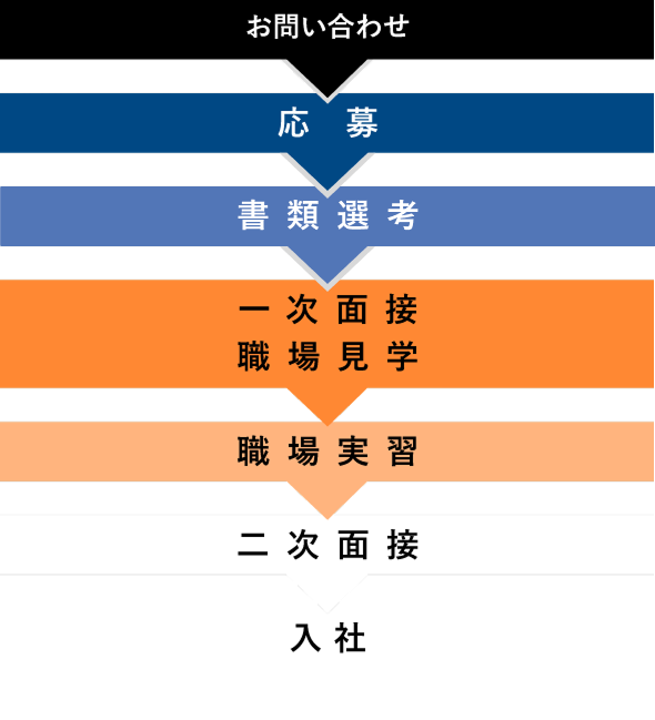 スマートフォン用 採用の流れを記載した図